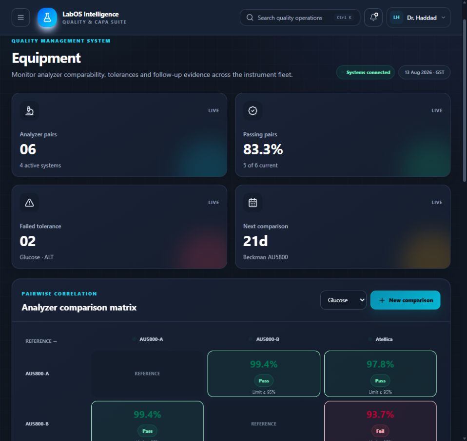 LabQMS Studio analyzer comparison